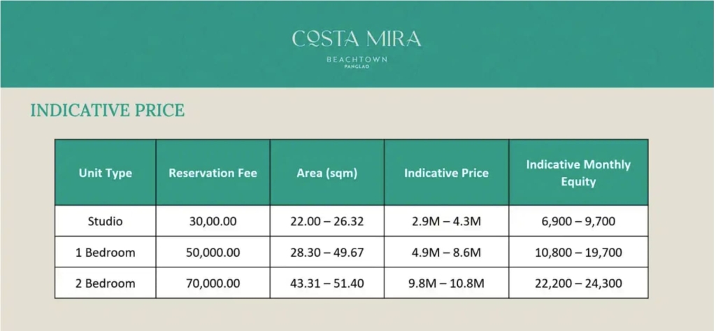 Indicative Price of Costa Mira Beachtown Panglao
