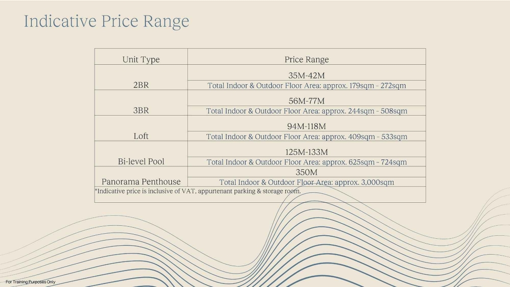 Indicative Prices The Rise